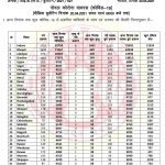 MP: मीडिया बुलेटिन  20 APRIL 2021