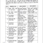 मध्य प्रदेश आईपीएस अफसरों के तबादले, अधिकारियों की ट्रांसफर लिस्ट जारी