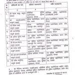 मप्र में आईपीएस अधिकारियों के तबादले, सूची देखिये