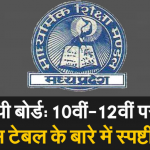 MP BOARD EXAM का TIME TABLE जारी नहीं हुआ, फर्जी वाला वायरल हो रहा है