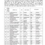 मध्य प्रदेश में अब 734 उप निरीक्षक से निरीक्षक कार्यवाहक की पदोन्नति, देखें पूरी लिस्ट –
