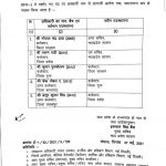 मध्यप्रदेश में IAS तबादले, रतलाम, गुना, दमोह कलेक्टर बदले  –