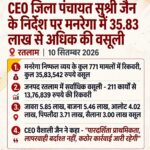 रतलाम/ CEO जिला पंचायत  सुश्री जैन के निर्देश पर मनरेगा योजना अंतर्गत निष्फल व्यय कार्यों में 35.83 लाख रुपये से अधिक की राशि वसूल